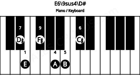 Piano keyboard image for the E6/9sus4\Eb chord on notes: D# E A B C# F#