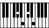 Piano keyboard image for the E6\G# chord on notes: G# E B C#