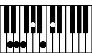 Piano keyboard image for the E6\b9\D chord on notes: D E G# B C# F