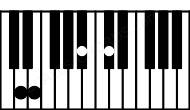 Piano keyboard image for the E6b5sus\D chord on notes: D E Bb C#