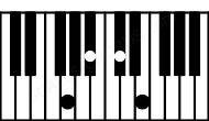 Piano keyboard image for the E6b5sus\F## chord on notes: F## E Bb C#