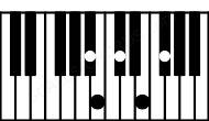 Piano keyboard image for the E6sus2\A# chord on notes: A# E F# B C#