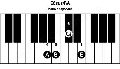 Piano keyboard image for the E6sus4\A chord on notes: A E B C#