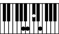 Piano keyboard image for the E6sus4\A chord on notes: A E B C#