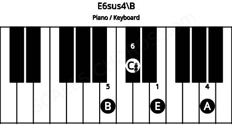 Piano keyboard image for the E6sus4\B chord on notes: B E A C#