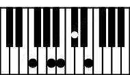 Piano keyboard image for the E6sus4\F chord on notes: F E A B C#