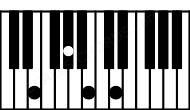 Piano keyboard image for the E7 chord on notes: E G# B D