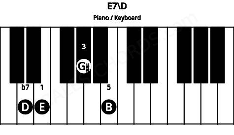 Piano keyboard image for the E7\D chord on notes: D E G# B