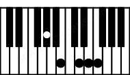 Piano keyboard image for the E7b9\G# chord on notes: G# E B D F