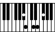 Piano keyboard image for the E7sus2\A# chord on notes: A# E F# B D