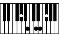 Piano keyboard image for the E7sus2\G# chord on notes: G# E F# B D