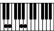 Piano keyboard image for the E7sus4\D chord on notes: D E A B