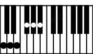 Piano keyboard image for the E9b5\B# chord on notes: B# E G# Bb D F#
