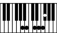 Piano keyboard image for the E9sus(b2)\A chord on notes: A E F B D F#