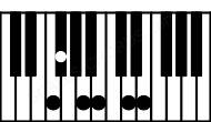 Piano keyboard image for the E9sus4\F chord on notes: F E A B D F#