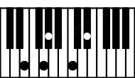 Piano keyboard image for the Eaug(maj#9) chord on notes: E G# B# D# F##