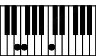 Piano keyboard image for the Eaug(sus(b2)) chord on notes: E F B#