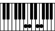 Piano keyboard image for the Eaug(sus(b2))\B chord on notes: B E F B#