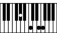 Piano keyboard image for the Eaug(sus(b2))\G# chord on notes: G# E F B#
