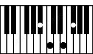 Piano keyboard image for the Eaug(sus2)\Bb chord on notes: Bb E F# B#