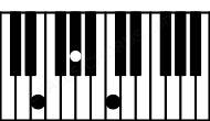 Piano keyboard image for the Eaug chord on notes: E G# B#