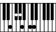Piano keyboard image for the Eaug11 chord on notes: E G# B# D F# A
