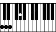 Piano keyboard image for the Eaug7\B# chord on notes: B# E G# D