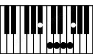 Piano keyboard image for the Eaug9sus(b2)\Bb chord on notes: Bb E F B# D F#