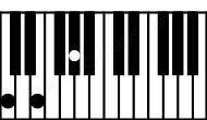 Piano keyboard image for the Eaug\B# chord on notes: B# E G#
