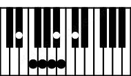 Piano keyboard image for the Eb(b13#11) chord on notes: Eb G Bb Db F A Cb