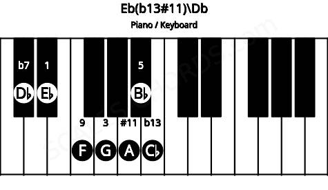 Piano keyboard image for the Eb(b13#11)\Db chord on notes: Db Eb G Bb F A Cb