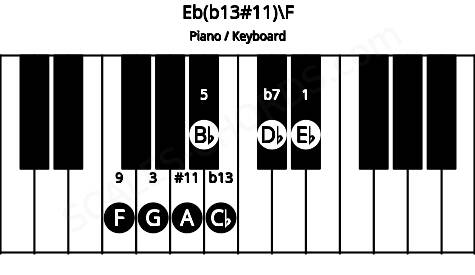 Piano keyboard image for the Eb(b13#11)\F chord on notes: F Eb G Bb Db A Cb