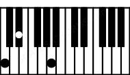 Piano keyboard image for the Eb(b5)sus\C chord on notes: C Eb Bbb