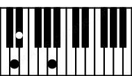 Piano keyboard image for the Eb(b5)sus\D chord on notes: D Eb Bbb