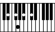Piano keyboard image for the Eb(#9) chord on notes: Eb G Bb Db F#