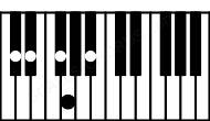 Piano keyboard image for the Eb(#9)\Db chord on notes: Db Eb G Bb F#