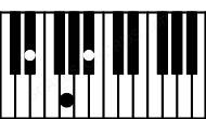 Piano keyboard image for the Eb chord on notes: Eb G Bb