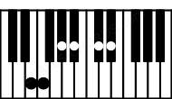 Piano keyboard image for the Eb11sus(b2)\Fb chord on notes: Fb Eb Bb Db F Ab