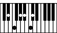 Piano keyboard image for the Eb13sus4 chord on notes: Eb Ab Bb Db F C