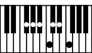 Piano keyboard image for the Eb13sus4\Gb chord on notes: Gb Eb Ab Bb Db F C