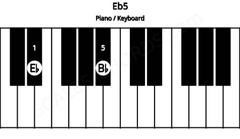 Piano keyboard image for the Eb5 chord on notes: Eb Bb
