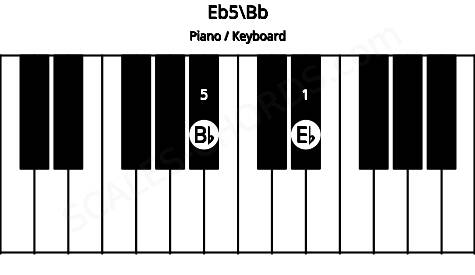 Piano keyboard image for the Eb5\Bb chord on notes: Bb Eb