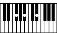 Piano keyboard image for the Eb5\Gb chord on notes: Gb Eb Bb