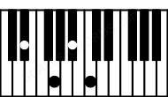 Piano keyboard image for the Eb6 chord on notes: Eb G Bb C