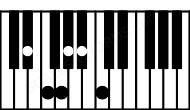 Piano keyboard image for the Eb6\11 chord on notes: Eb G Bb C F Ab