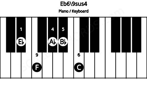 Piano keyboard image for the Eb6/9sus4 chord on notes: Eb Ab Bb C F