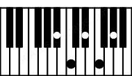 Piano keyboard image for the Eb6\9sus4\Bb chord on notes: Bb Eb Ab C F