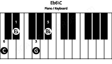 Piano keyboard image for the Eb6\C chord on notes: C Eb G Bb