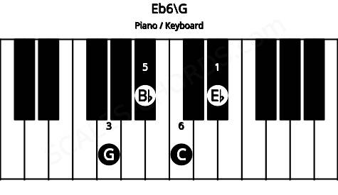 Piano keyboard image for the Eb6\G chord on notes: G Eb Bb C