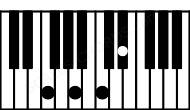 Piano keyboard image for the Eb6b5sus\F chord on notes: F Eb Bbb C